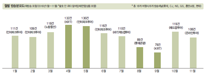 에디터 사진